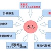 4577 血液分析癌治療法