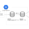 Google AnalyticsのBigQuery Exportを使って検索ログデータ分析基盤を構築した