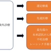 医療費の基礎知識④