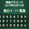 2/13～2/14練習試合