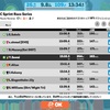 2021/08/13 zwift