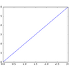 matplotlib入門