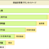 損益計算書（PL）の詳しい中身って？