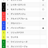 愛知杯 D13予想