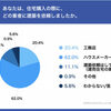 工務店に決めた理由は設計の自由度・価格・親身な対応