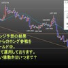 3.04　今週の米ドルの見通し