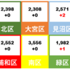 さいたま市コロナ感染者数　10月