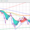 7/13狙い目先出しGBPJPY