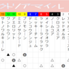 2019年5月12日(日)は、東京でヴィクトリアM(GⅠ)、佐賀で佐賀スプリングカップ！