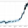 【プログラミング】ビットコインの予測近況（機械学習）