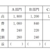 財務会計【平成21年度　第10問】