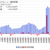 【54週目】2022年11月14日週のFR(ファンディングレート)受け取りは？