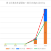 【2023(2024春入試)】春日井泉(生活文化)～第１回進路希望調査