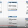 mysqlでファイルに書いたDB定義（DDL）からデータベースを作成する mysql -u root -p < CREATE-TABLE-SQL_sql.txt