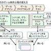 プレイシナリオによるゲーム制作について考えてみる