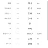 2021/05/30　横須賀ロードレース　レースレポート