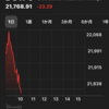 日経平均株価暴落後のアメリカ市場に注目