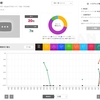 ビルボードジャパンとオリコン、CDセールスカウントにおける集計期間の考え方の違いを確認する