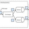 RabbitMQ tutorial - Publish/Subscribe Pattern in Java