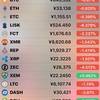 ビットコイン、リップル 10月29日6時時点の相場、値動き