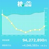 11/26結果