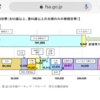 「高齢社会における資産形成•管理」