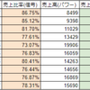 へいとんの株式売買計画書：京三製作所(6742)