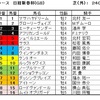 日経新春杯（GⅡ）予想