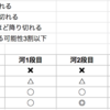 【麻雀】対副露への押し引き