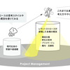 ＜野生＞のプロジェクトマネジメント――レヴィ＝ストロースの哲学からプロジェクトマネジメントを問い直す