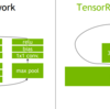 Pytorch高速化 (3) TensorRTで推論を10倍高速化