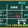 マイケル・ポーターの競争戦略について[画像で簡単に分かりやすく解説]