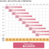 【NISA】非課税口座は２０２７年まで利用できる