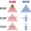 【巧妙かつ強力】早稲アカの本当の合格実績