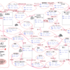 韓国（創作）ミュージカル版「芋づる式観劇MAP」を作ってみたよ－作品ちょこっと解説つき