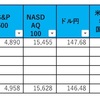 相場ウィークリー〜米国雇用統計良すぎで早期利下げ観測後退からのドル円上昇〜