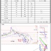 6月2日トレード−2643円