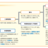 円借款（えんしゃっかん）とは…