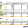 【家計簿】2019年8月度予算と、今週ものんびり過ごしています