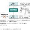 家賃支援給付金　申請要領