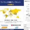 世界のワイヤレス接続チップセット市場：業界調査、市場規模、成長、トレンド、シェア、主要メーカー、分析・洞察および予測レポート — 2025年〜2035年