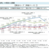 非正規雇用，将来受け取れる年金は？