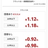 住宅ローン金利は下がり続ける！？