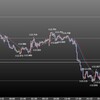 欧州時間の米ドルの見通し　重要指標あります。