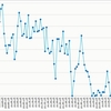 2016年12月：709.68ｋｍ　　2016年計：4,153.63ｋｍ