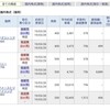 3月26日の取引