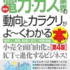 知っておくと得する会計知識549　関西電力と大阪ガスは需要獲得の激しい競争を展開してきた