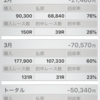 3月を終えて