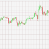 リスクオン相場・リスクオフ相場【2017年3月20日(月)】