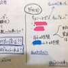 もやもやも、ときめきも、全て紙に書こう。